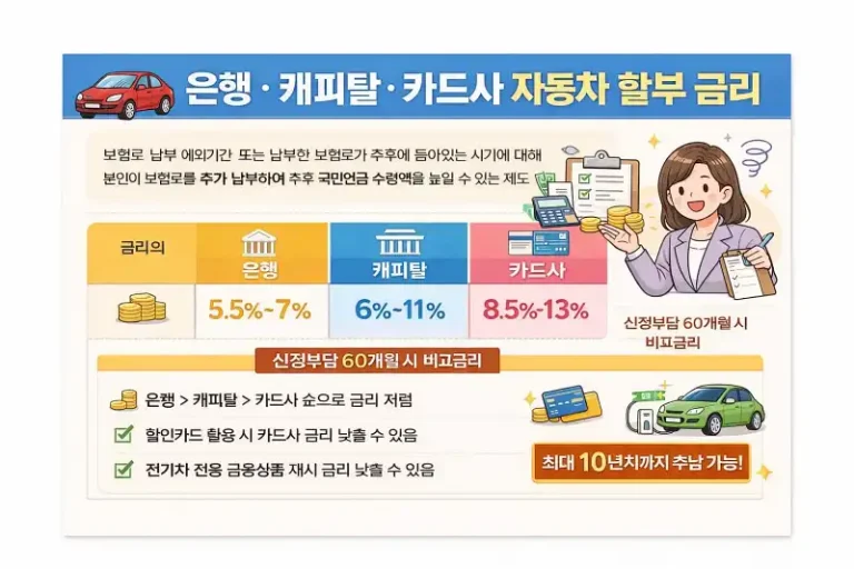 자동차 할부 금리 낮은 곳은?