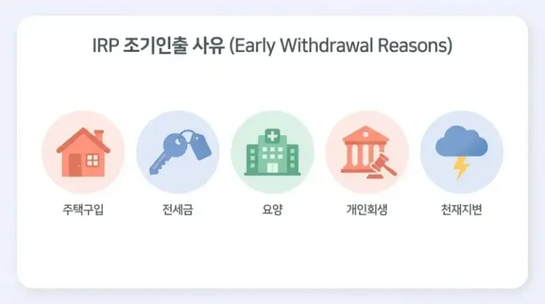 IRP 중도인출 직접 해보니, 되는 사유와 세금이 이렇게 달랐습니다
