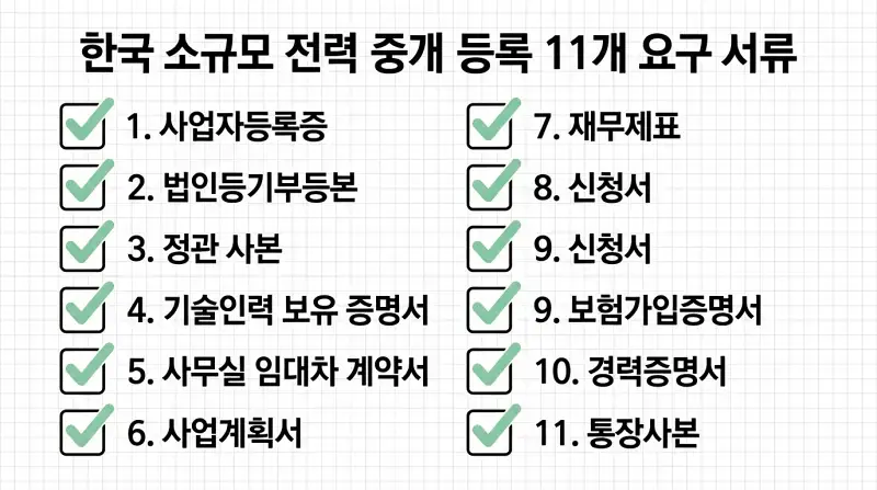 사업등록 필수서류 11가지 체크리스트