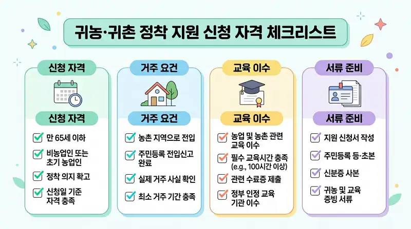 신청 자격 체크리스트