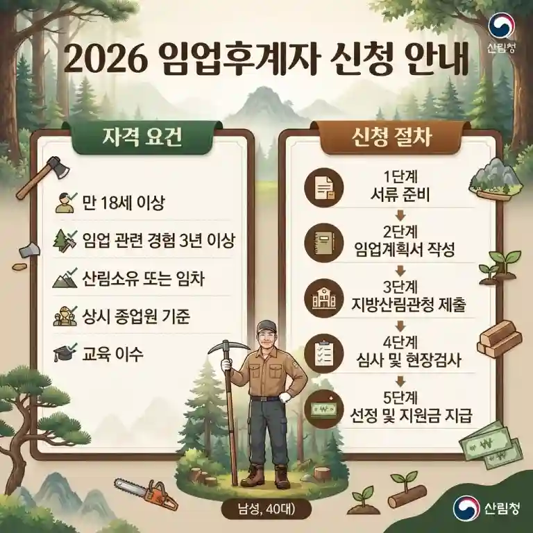 2026년 임업후계자 자격 요건과 신청 절차